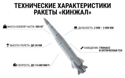 Российские ракеты «Кинжал» собирают из европейских деталей